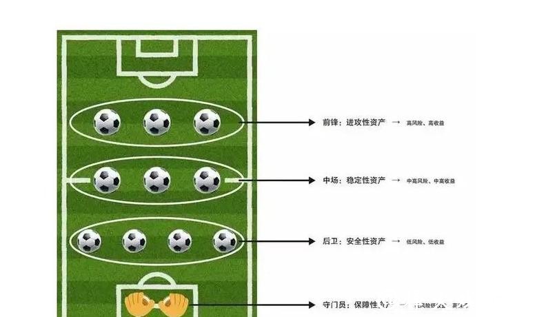 世界杯外围买球的资金管理策略